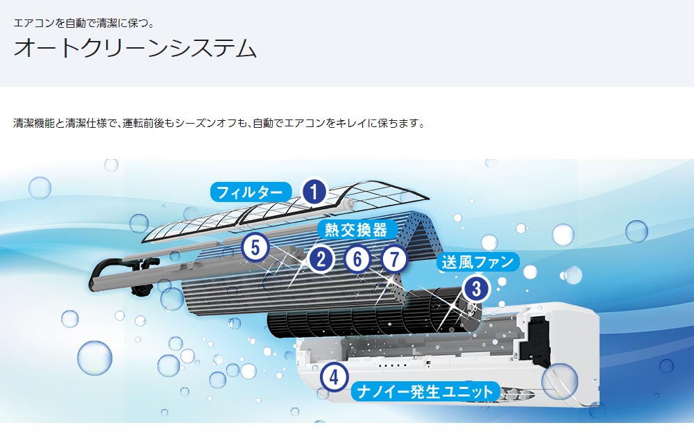 CS-367CX-W エオリア ルームエアコン ダブル温度気流搭載の高性能