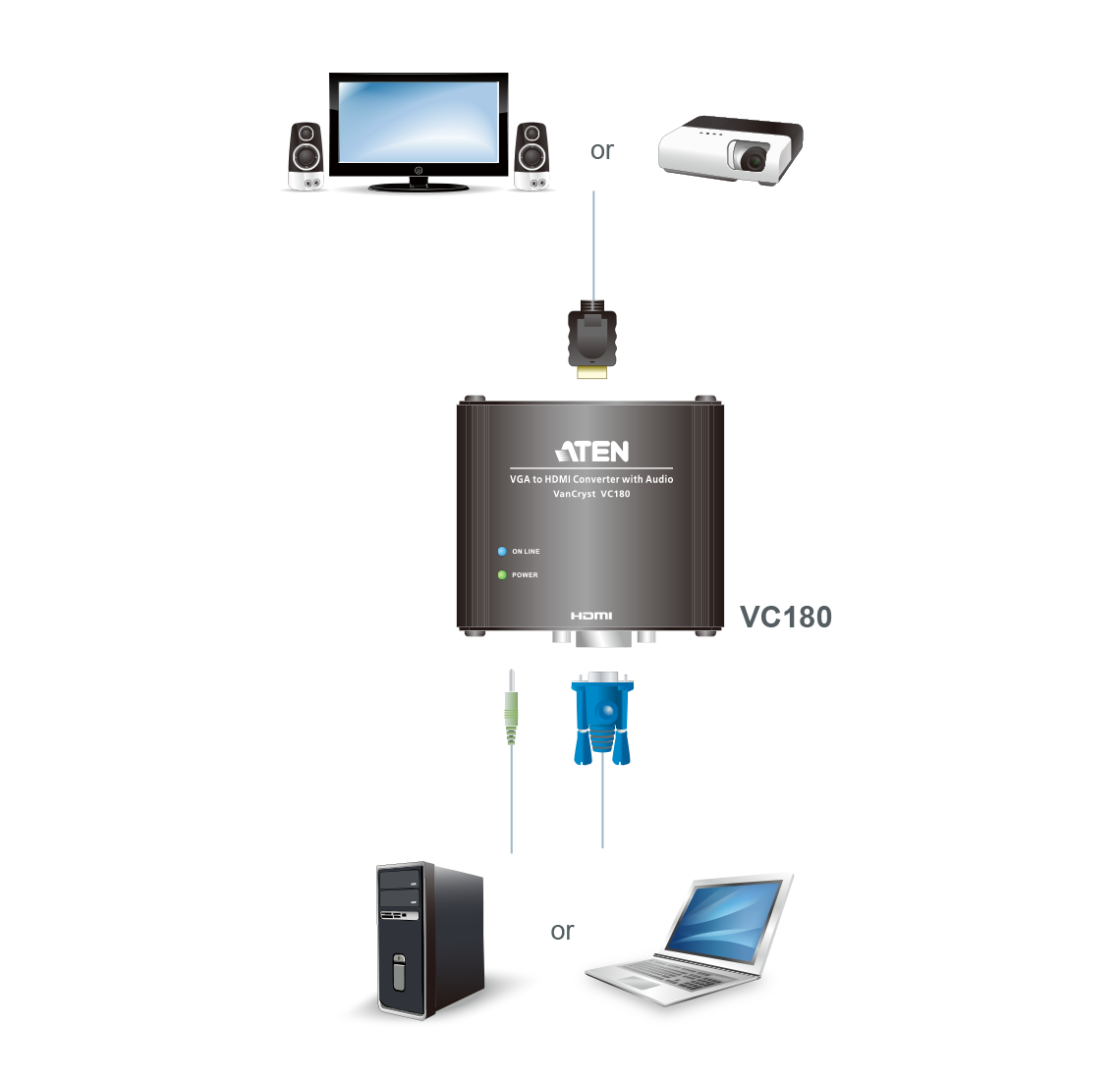 VGA/Audio to HDMI Converter - VC180, ATEN Video Converters | ATEN