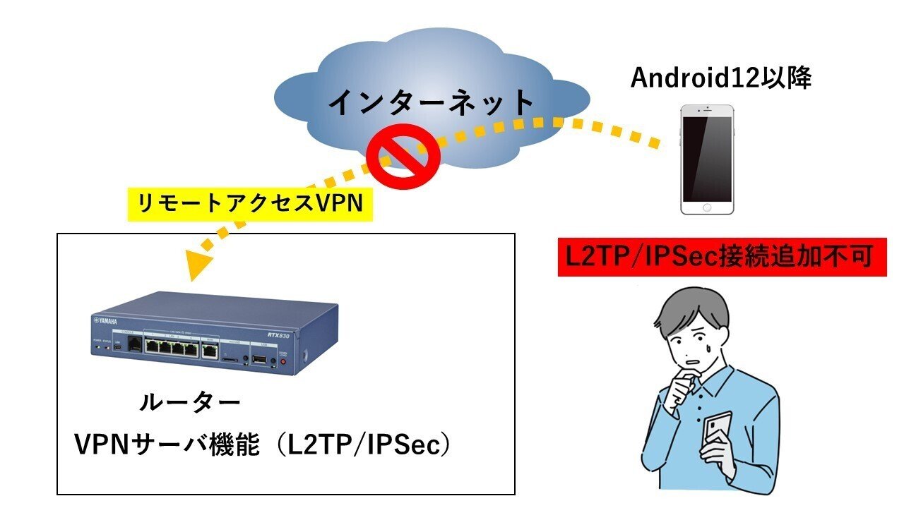 ヤマハルーター RTX830 IKEv2リモートアクセスVPN設定手順（config例