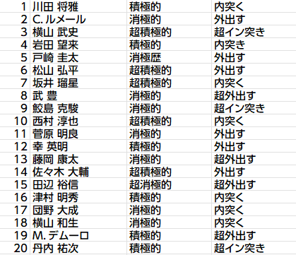 新世代騎手の攻防～戦法マトリックスで馬券を制す～｜ヒノくん
