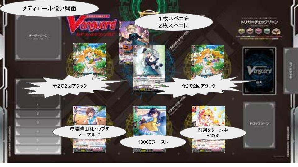 星繋ぎの恵風 メディエールの皮算ノート｜鈴木成芳