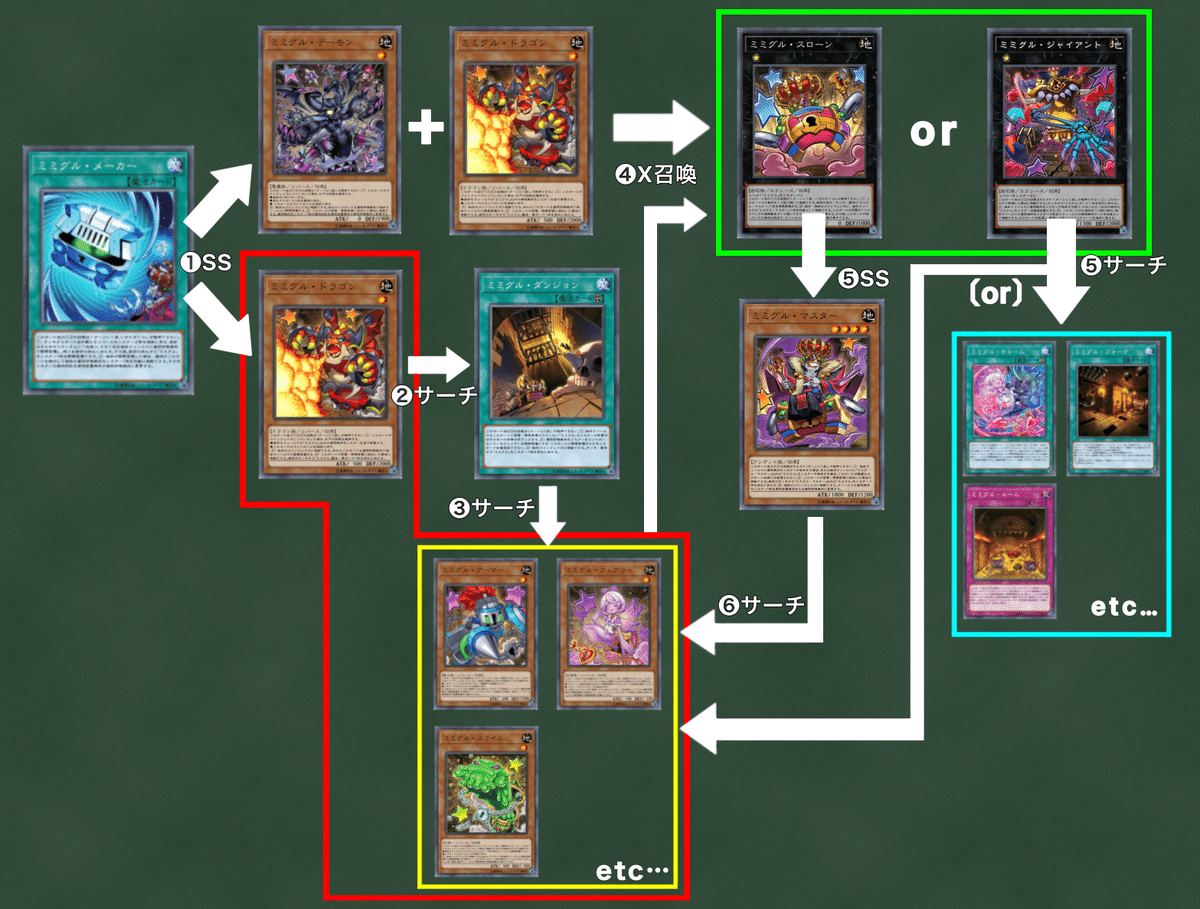 遊戯王デッキ ミミグル×ヤミー ガチ構築 遊戯王デッキ ミミグル×ヤミー