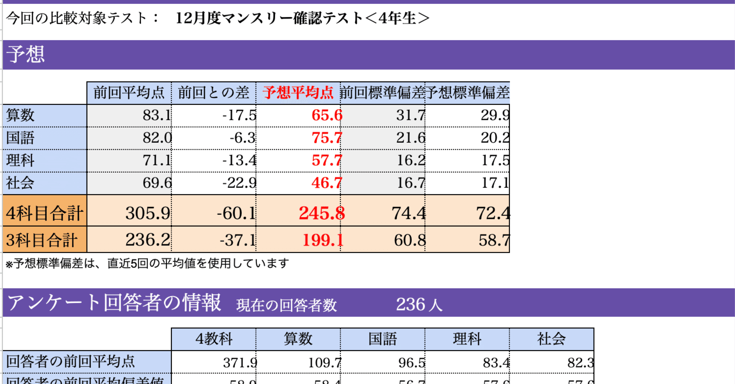 SAPIX 5年生　最新　2025〜2026年マンスリー組分け一年分 最新サピックス 5年生 マンスリーテスト 組分け 10回分2025受験組 最新