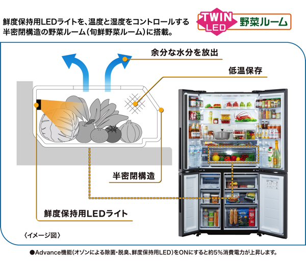 AQR-TZA51N | 容積512L | TZ series（TZシリーズ） | 冷蔵庫 | アクア