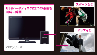 ZP2/録画｜テレビ｜REGZA：東芝