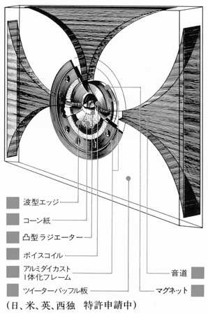 SANSUI LM022 Specifications Sansui / Sansui