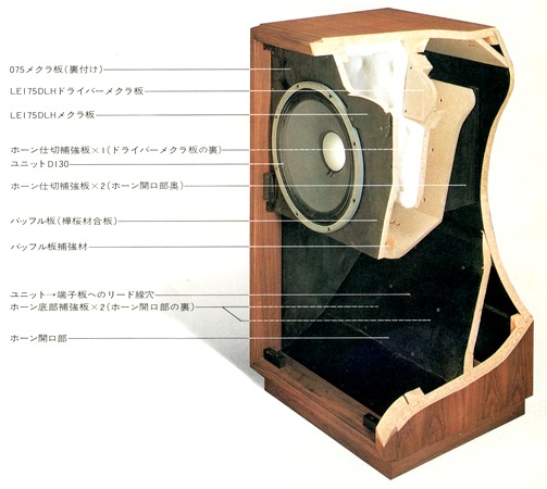 Specifications of SANSUI SP-707J
