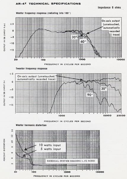 AR/Acoustic Research AR-4xの仕様 アコースティックリサーチ