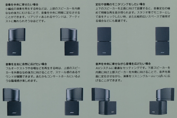BOSE AM-5IIIの仕様 ボーズ