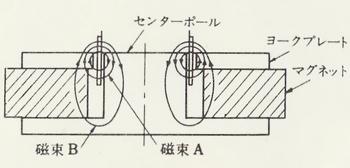 Lo-D L-203の仕様 ローディ/日立