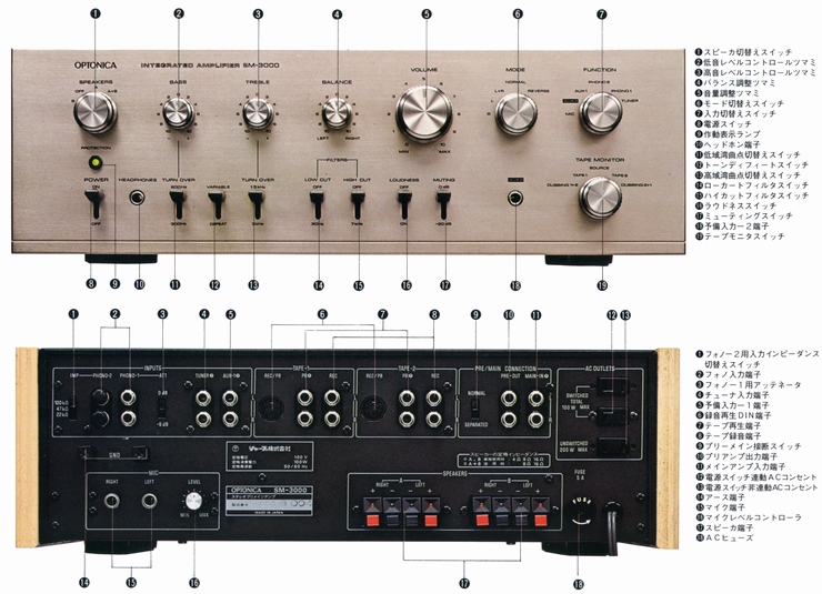 OPTONICA SM-3000の仕様 オプトニカ