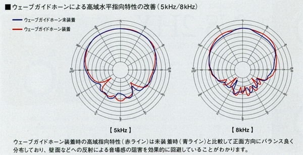 YAMAHA NS-C7HXの仕様 ヤマハ