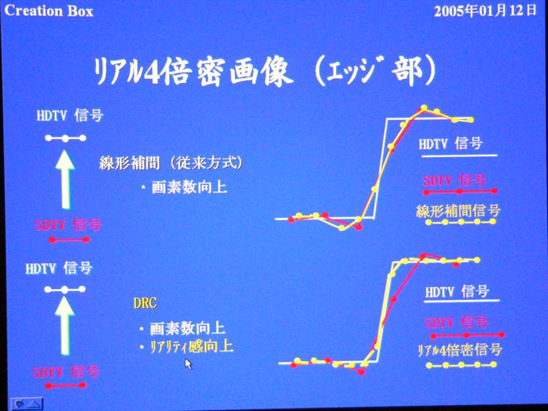 ソニー、SD/HD映像の高画質化ユニット「クリエーションボックス」