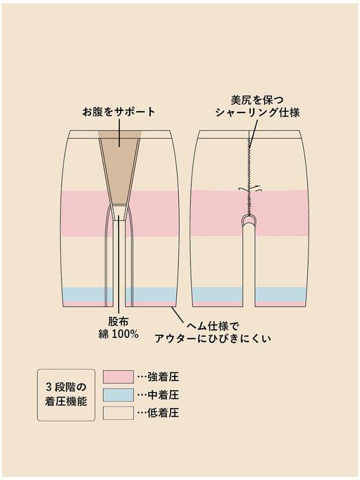 ロングシェイプガードル — B-THREE（ビースリー）｜公式通販サイト