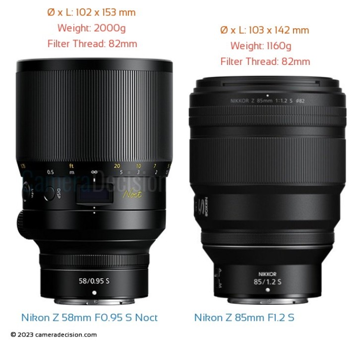 Nikon Nikkor Z 85mm F1.2 S vs Nikon Nikkor Z 58mm F0.95 S Noct
