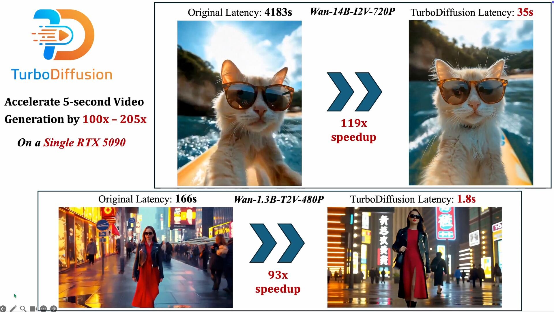 オープンソースの高速な動画生成AIモデル「TurboDiffusion」公開！ 単