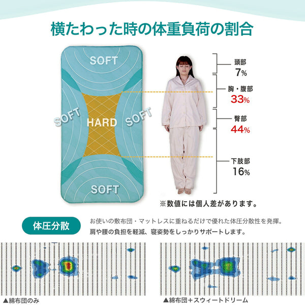 スウィートドリーム ピロートップ – cellpur公式通販