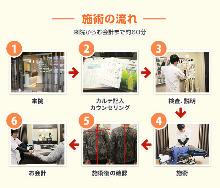 岡山市の整体は1回で効果実感！医師推薦のサービカルカイロ