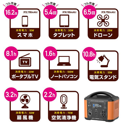 ポータブル電源120W（大容量・蓄電池・54600mAh・202Wh・アウトドア