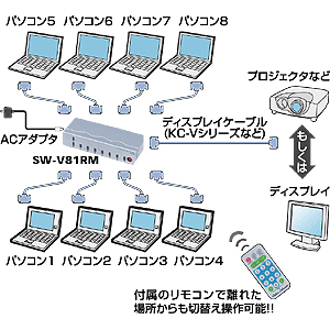 サンワサプライ】リモコン付きで離れた場所からも切替えが可能！会議や