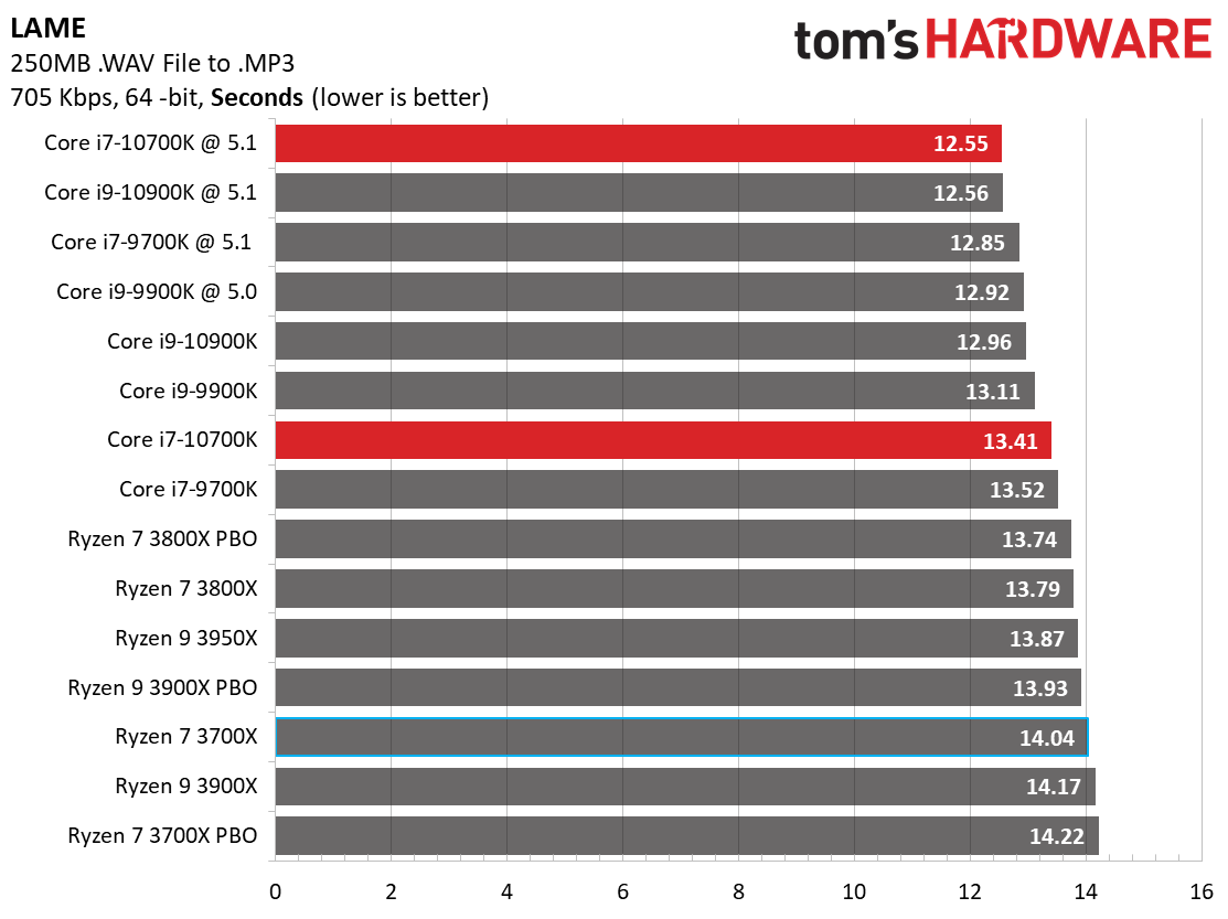 Core i7-10700K Application Benchmarks - Intel Core i7-10700K