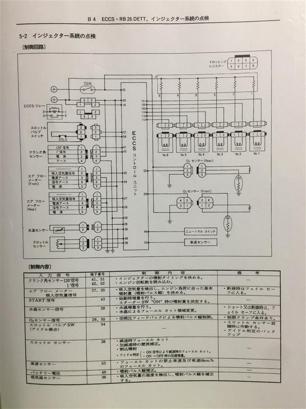 車検整備(有給使って整備に勤しむ編)（日産 スカイライン・R34）by