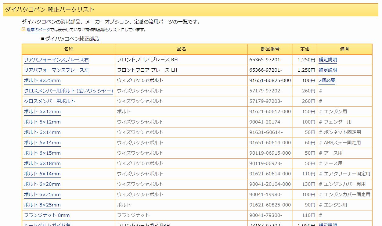 ダイハツコペン 純正パーツリスト（ダイハツ コペン・L880K）by 親父DX