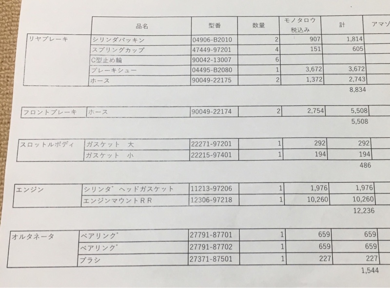 純正部品の型式&価格（ダイハツ コペン・L880K）by こう12 - みんカラ