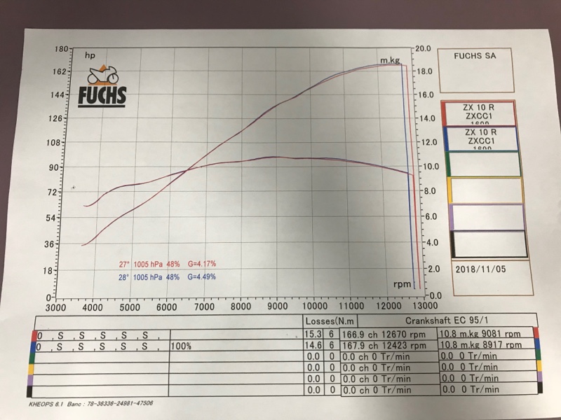 パワーチェック（カワサキ ZX-10R）by サリーZ51 - みんカラ