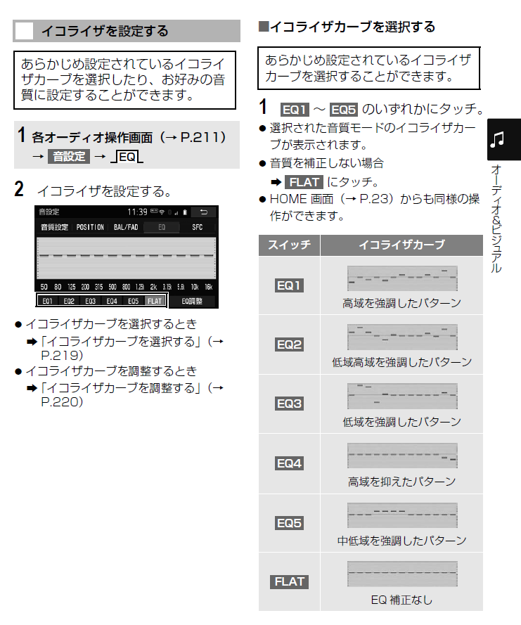 GR86トヨタ純正9インチナビ「NSZT-Y68T」の音質向上のため