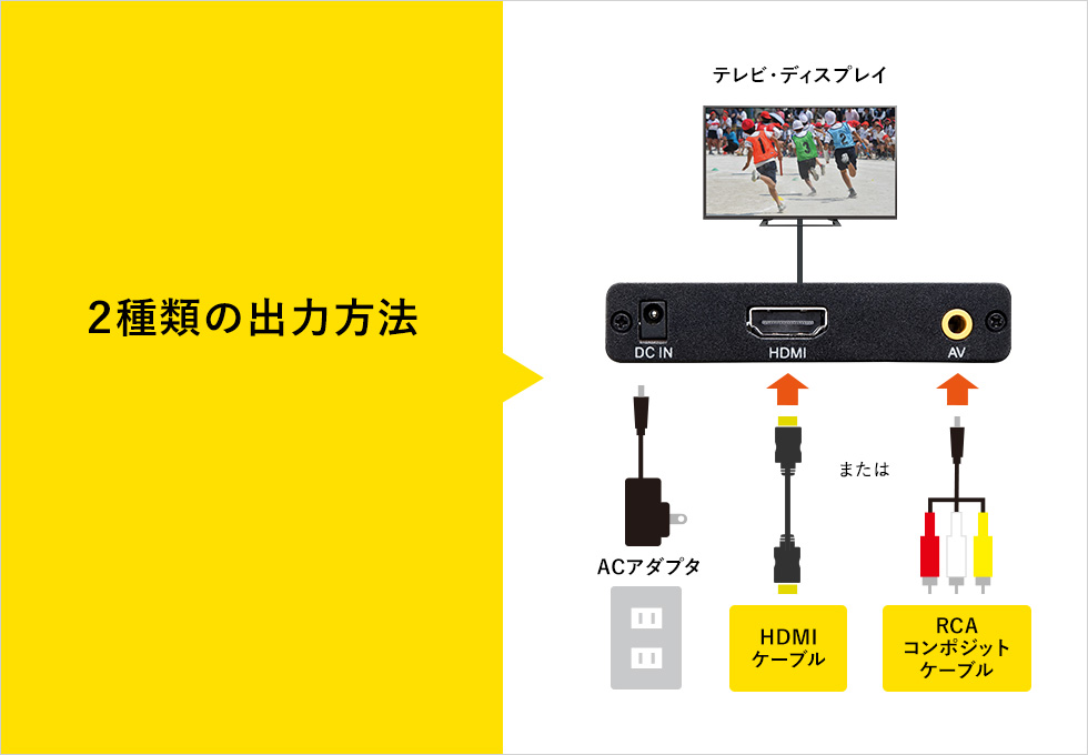 MED-PL2【メディアプレーヤー】テレビと接続して、パソコン不要でSD