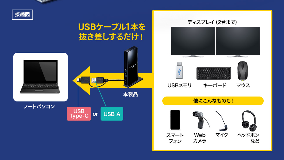 USB-CVDK7【Type-C・USB A接続デュアルHDMIドッキングステーション