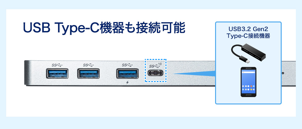 USB-CVDK6【USB Type-C専用ドッキングステーション(HDMI/DisplayPort