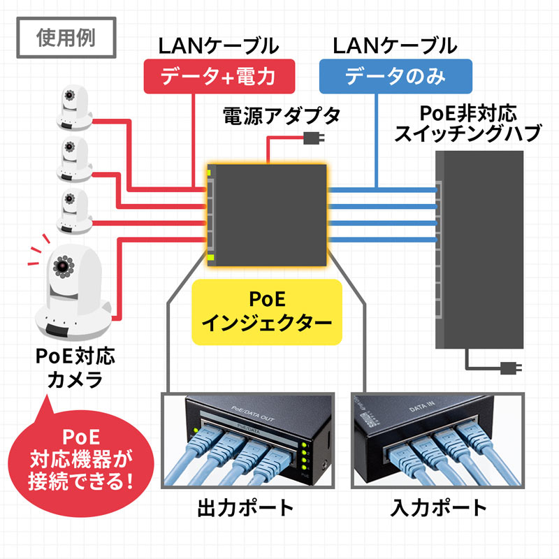サンワダイレクト本店 サンワサプライ【オフィス・PC周辺通販】