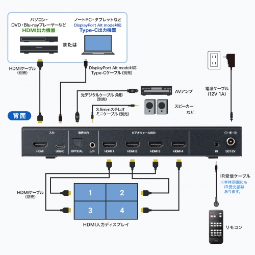サンワダイレクト本店 サンワサプライ【オフィス・PC周辺通販】
