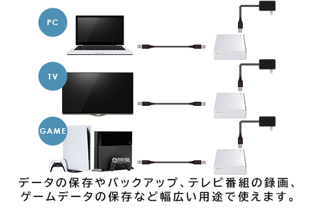 060-15】ロジテック HDD 4TB USB3.1(Gen1) / USB3.0 国産 TV録画
