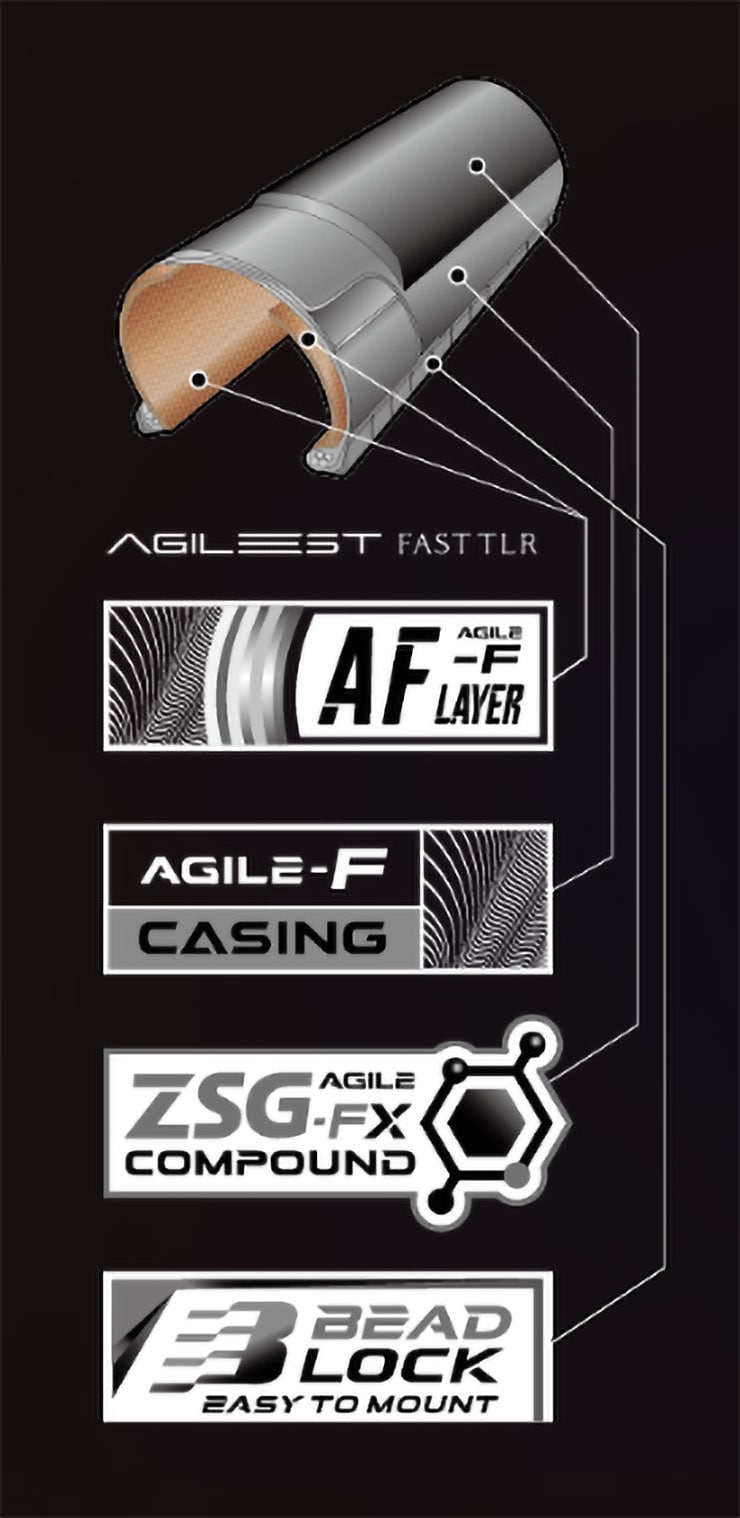 AGILEST FAST TLR（アジリストファスト TLR）700X25C アラミドビード