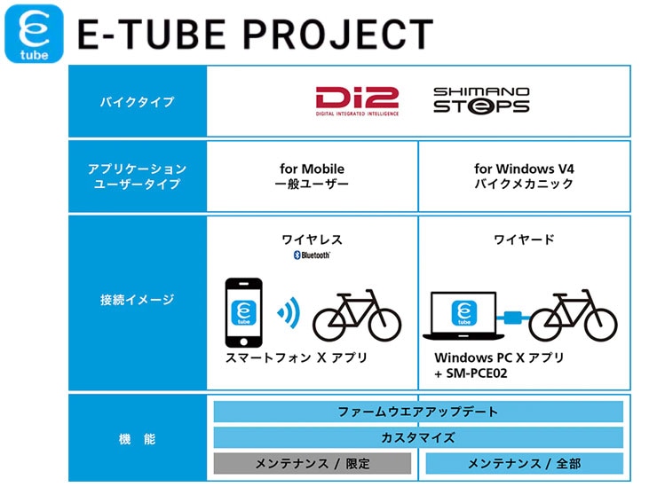 ULTEGRA] ST-R8150 デュアルコントロールレバー 2x12s Di2