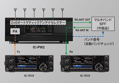IC-PW2 HF/50MHzオールバンド 1kWリニアアンプ □液晶保護シート