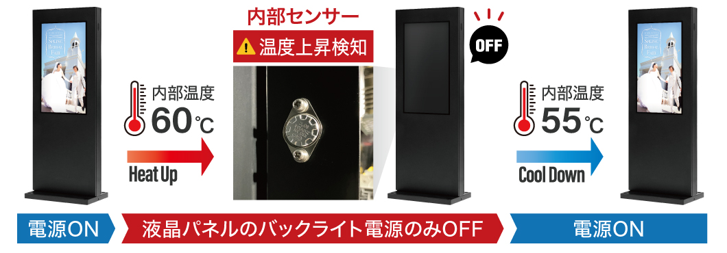 NSDS49S-UOS｜スタンダードデジタルサイネージ｜デジタルサイネージ