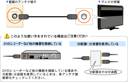 アンテナ線の抜け、ゆるみがないかをご確認ください｜液晶テレビ AQUOS