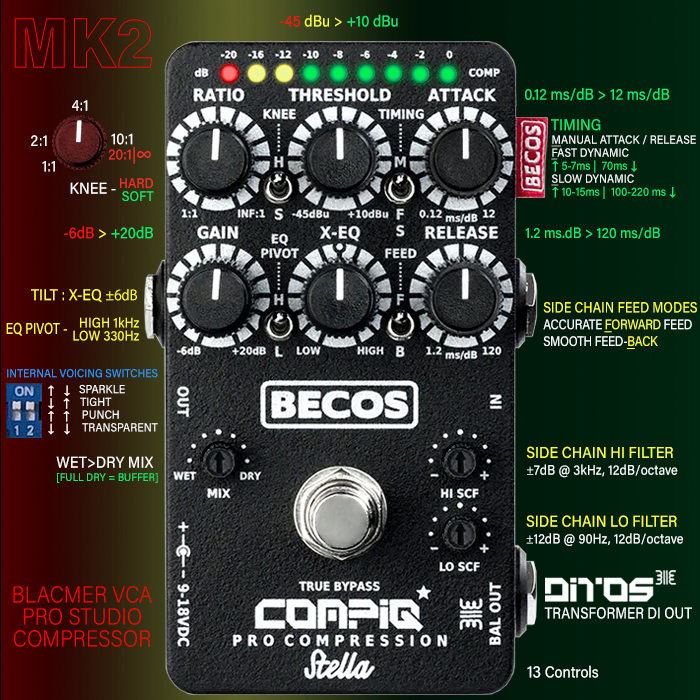 Guitar Pedal X - GPX Blog - Becos FX further perfects its Compact