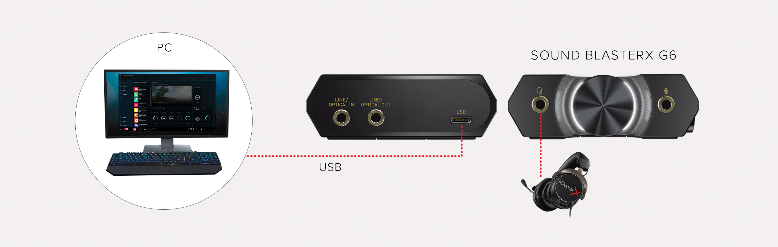 Sound BlasterX G6 (USB-C) - PCやPS4/Nintendo Switchのゲームをより