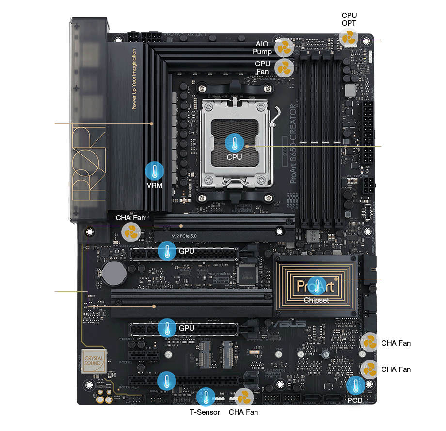 ProArt B650-CREATOR｜Motherboards｜ASUS Global