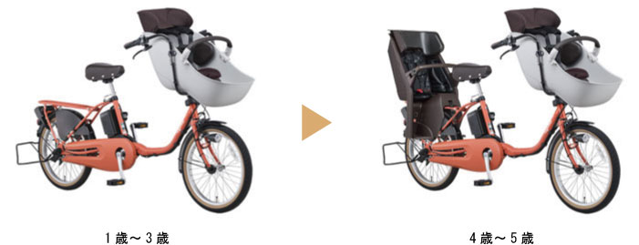 子供乗せ】電動自転車 おすすめの選び方【適応年齢編】