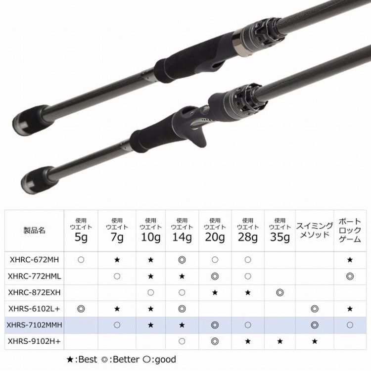 アブガルシア ロックフィッシュロッド ソルティーステージ