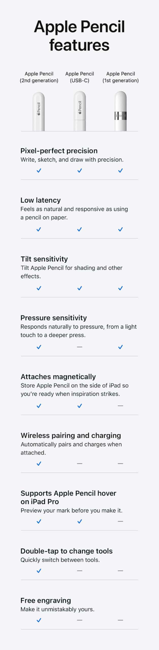 Apple announces cheaper USB-C Apple Pencil