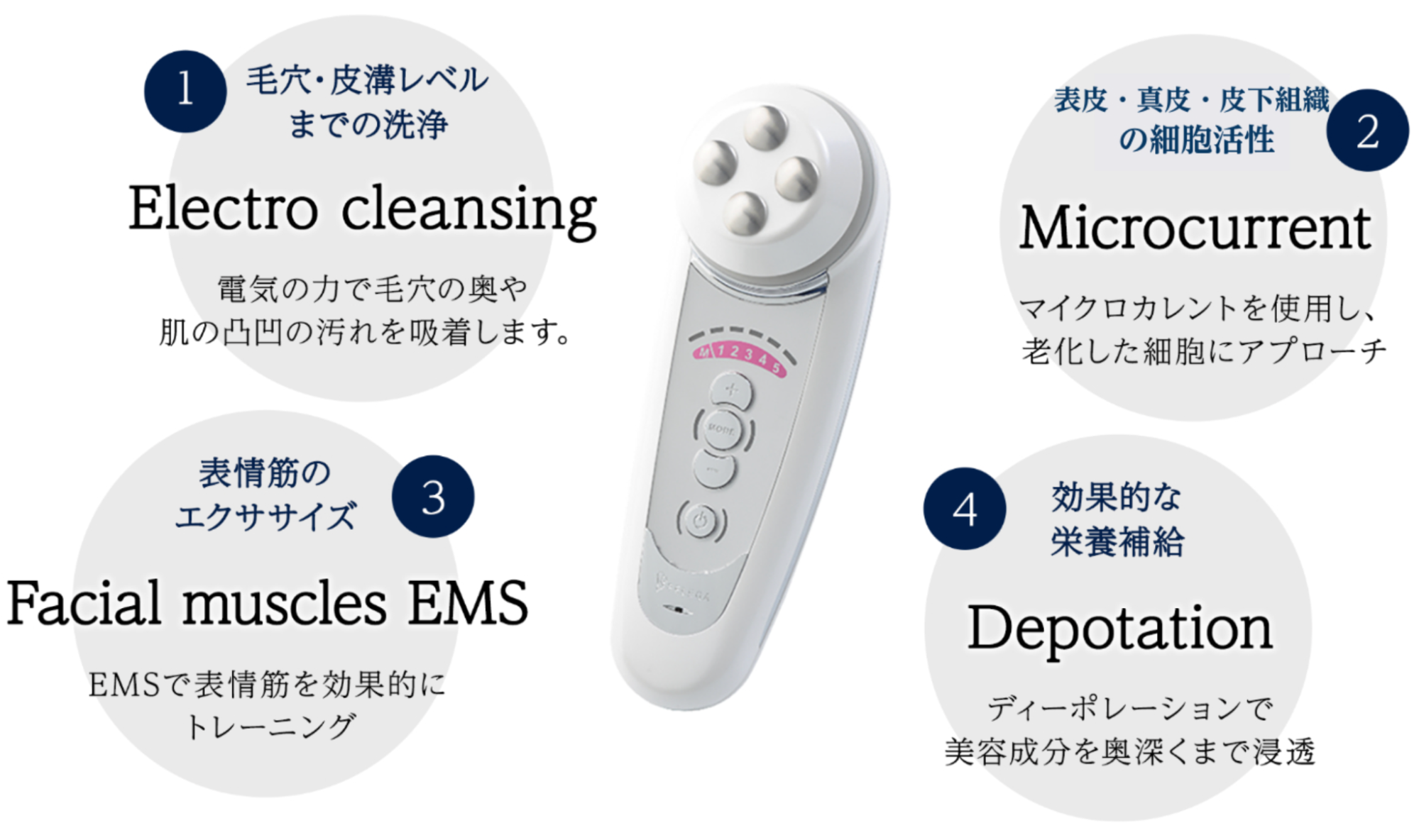 家庭用美顔器｜セルキュア4Tプラスの特徴・効果や口コミ・価格まとめ