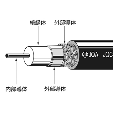 S-5C-FB｜その他ケーブル ｜計装・同軸 ｜泉州電業株式会社｜各種電線