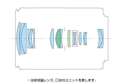 交換レンズ】EF-M55-200mm F4.5-6.3 IS STM 機種仕様
